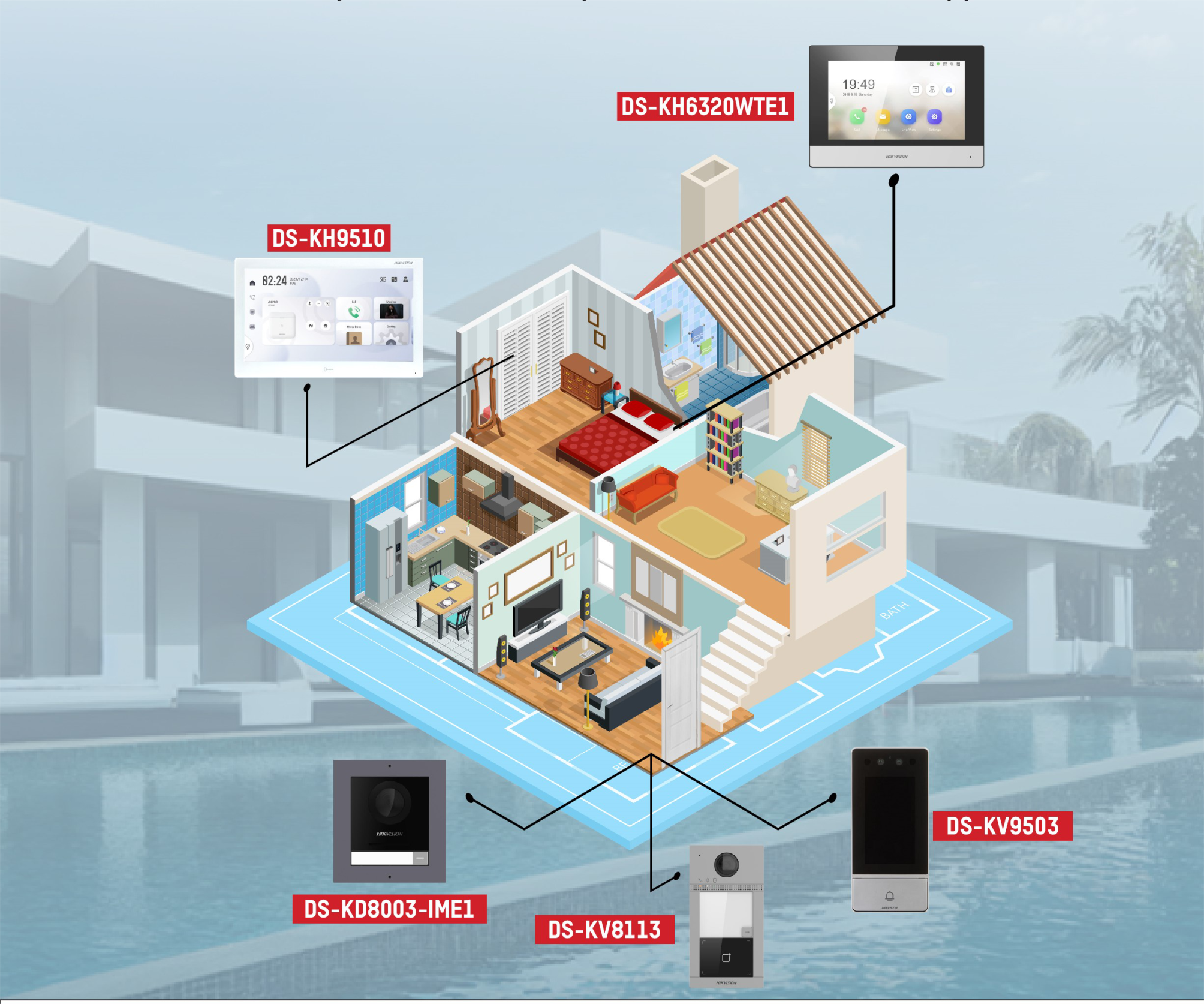 Villa/Smart Apartment Security